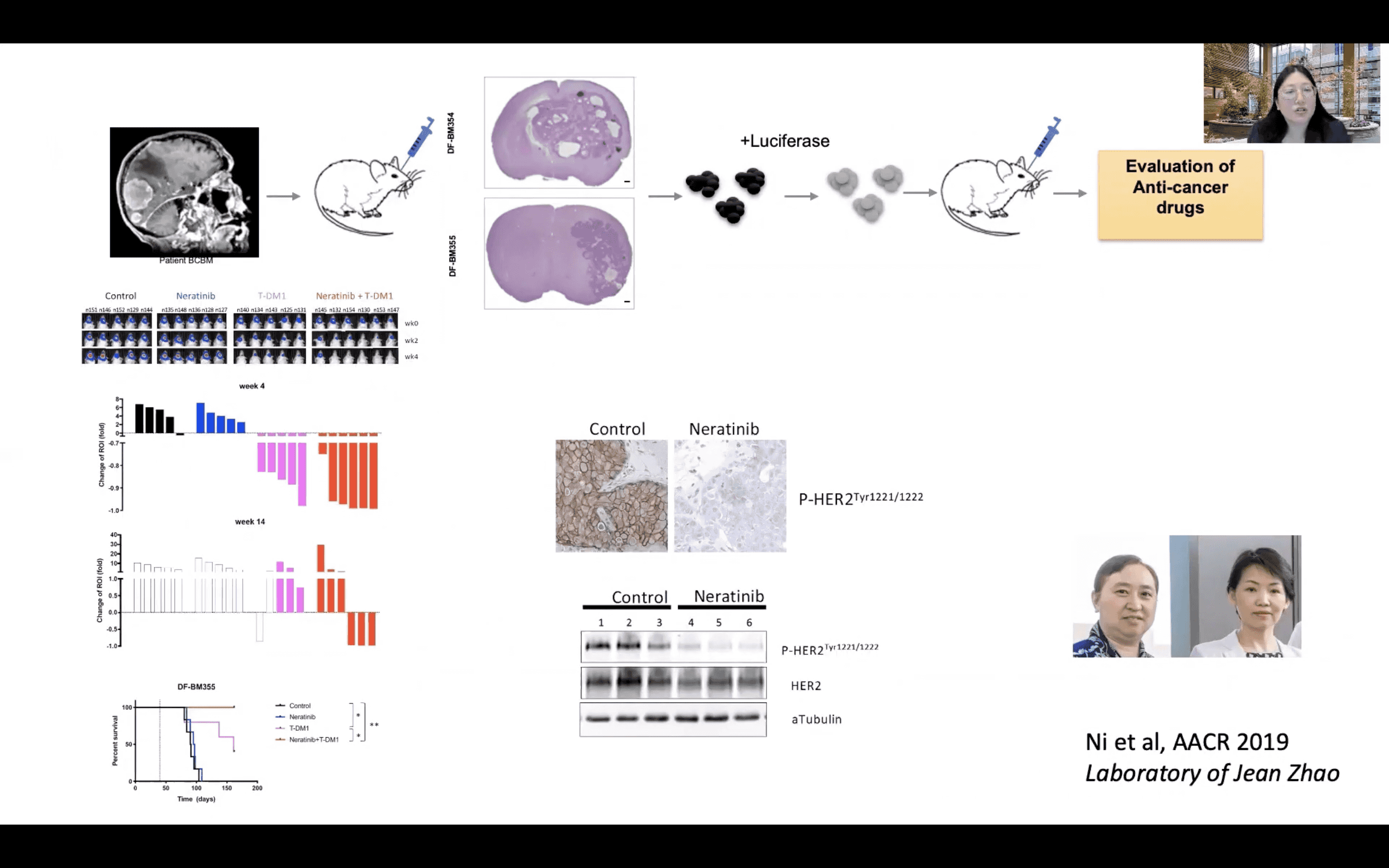 BRAINMETS PARIS 2021 Part 4